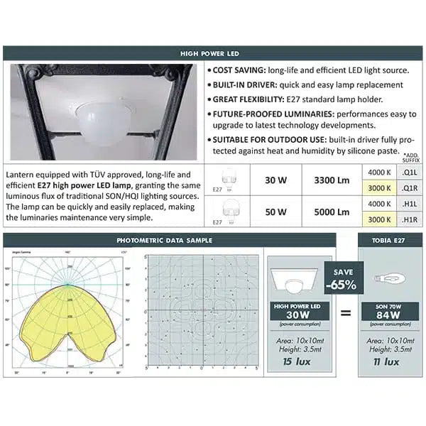 Tobia Square Standing Lantern GAte Light (Made in Italy)