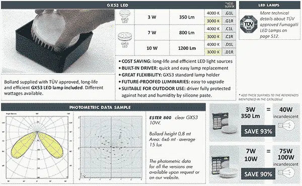 Ester 500 Modern Bollard Light - Fumagalli
