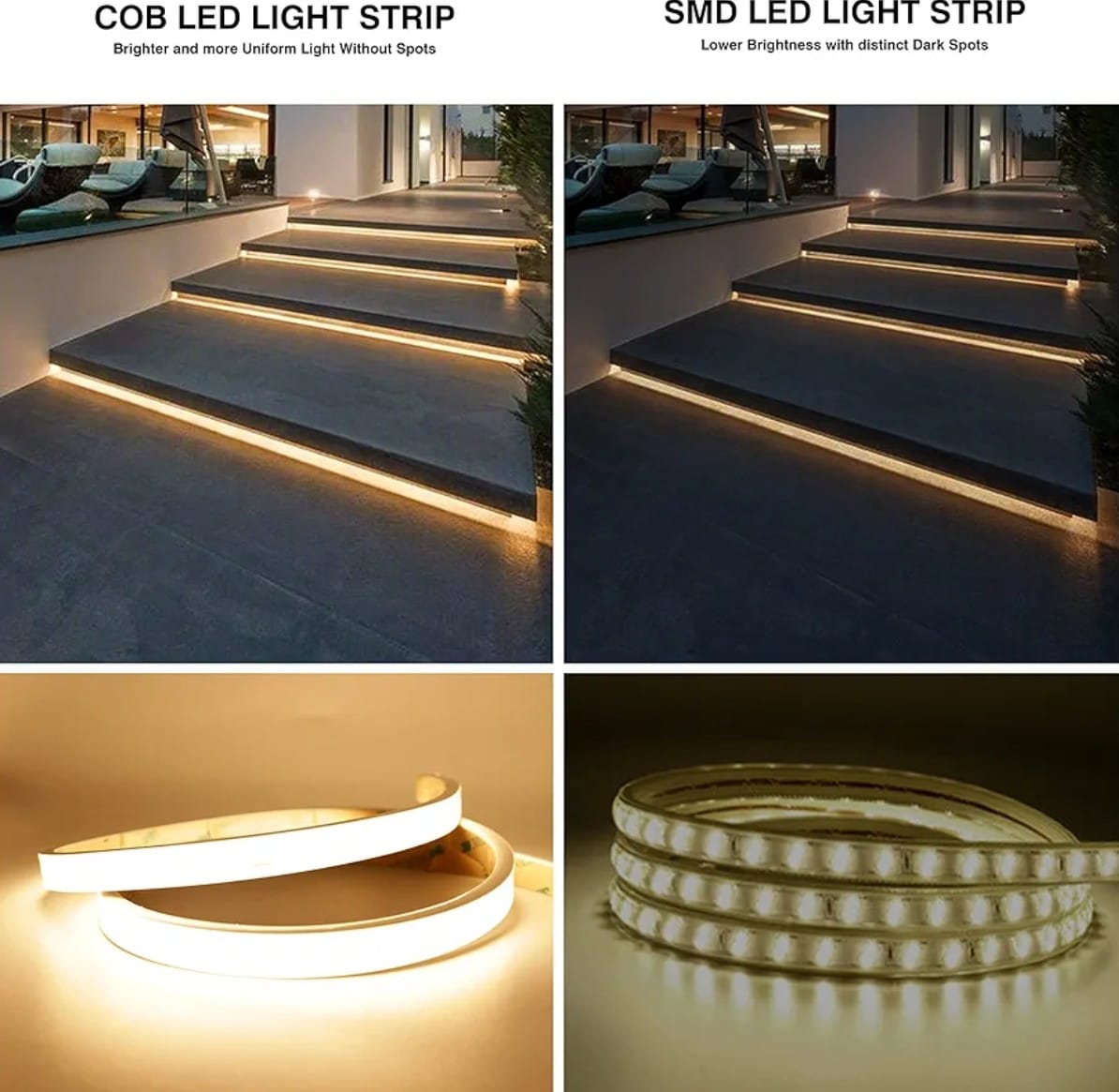 Waterproof COB Strip Light DC-24V (10 Meter Role)