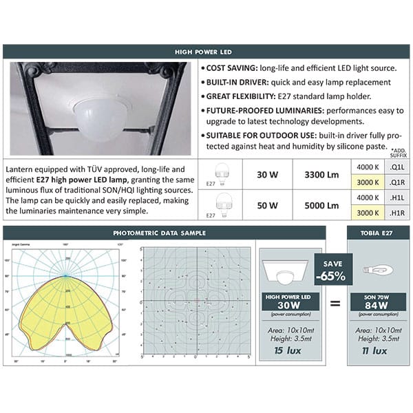Ricu Tobia 1L Pole Light - Fumagalli