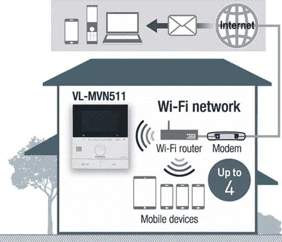 Panasonic Video Intercom System with Smart Phone Connect VL-SVN511