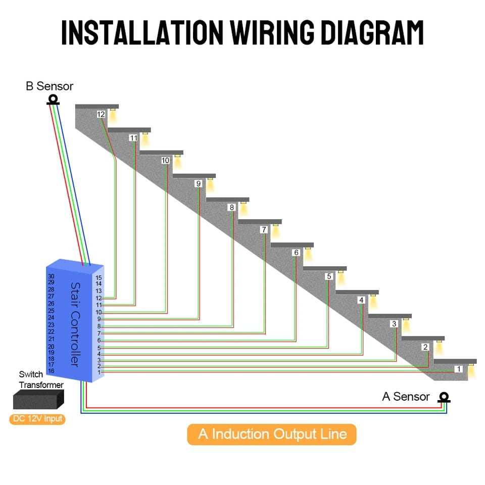 32-Channel Stairs Sensor