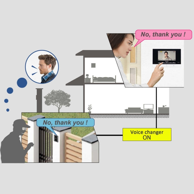 Panasonic Video Intercom VL-SVN511