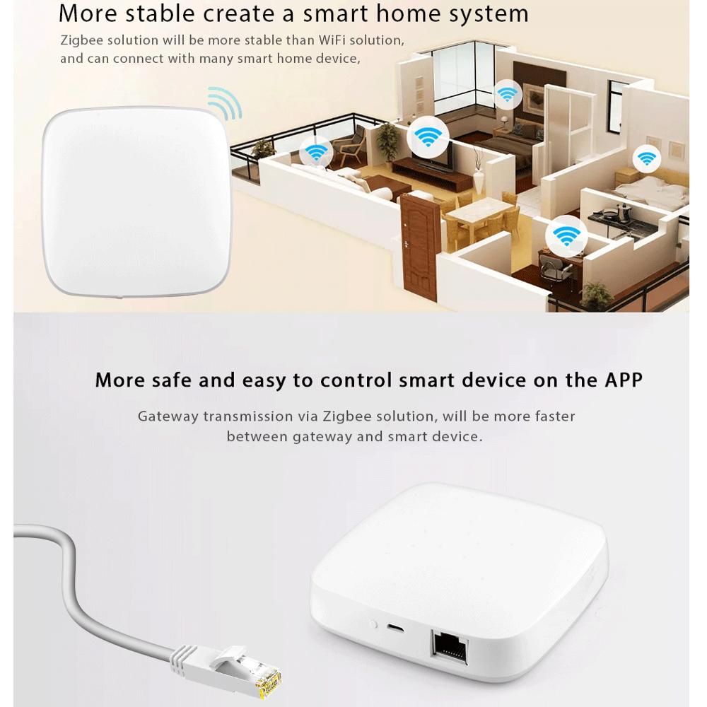 Simon Smart Gateway-LAN