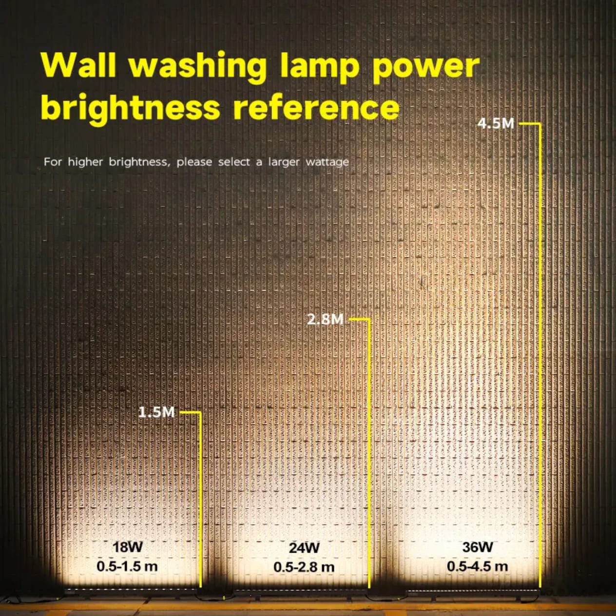 LED Wall Washer 18w