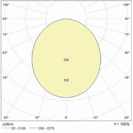 LED SMD Down light 12w - Panasonic