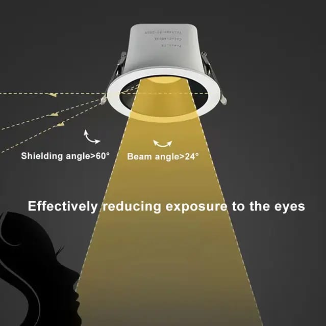 Recessed COB Anti Glare Down Light (7W 2")