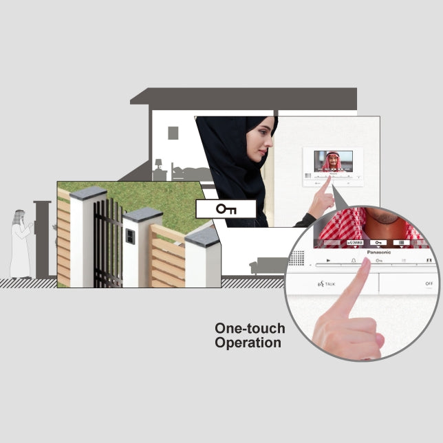 Panasonic Video Intercom VL-SVN511