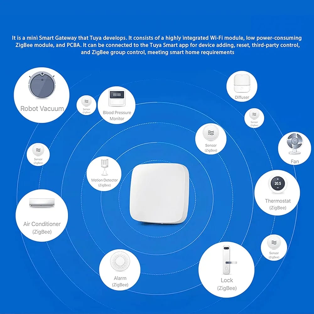 Simon Smart Gateway-LAN